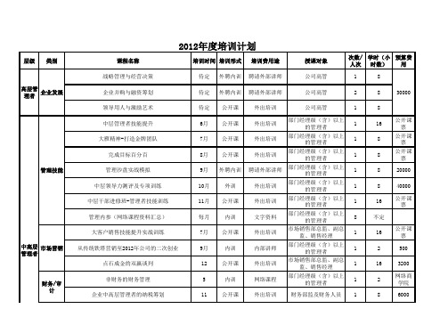 2017年度培训计划表