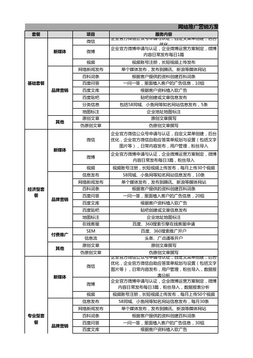 网络推广营销方案报价表网络推广报价单