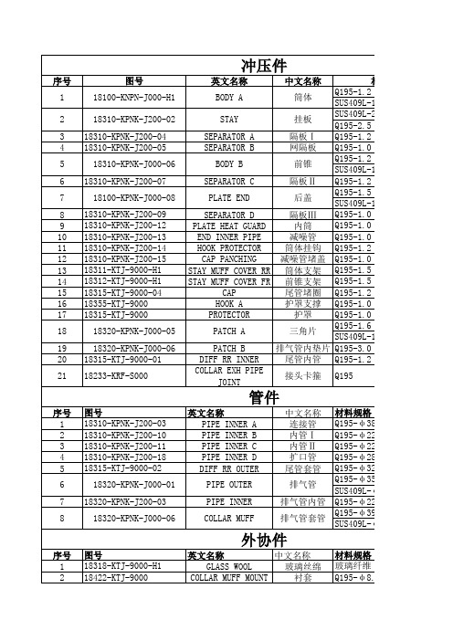 零部件清单