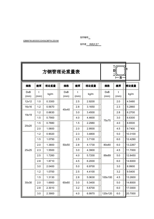 方钢管理论重量表