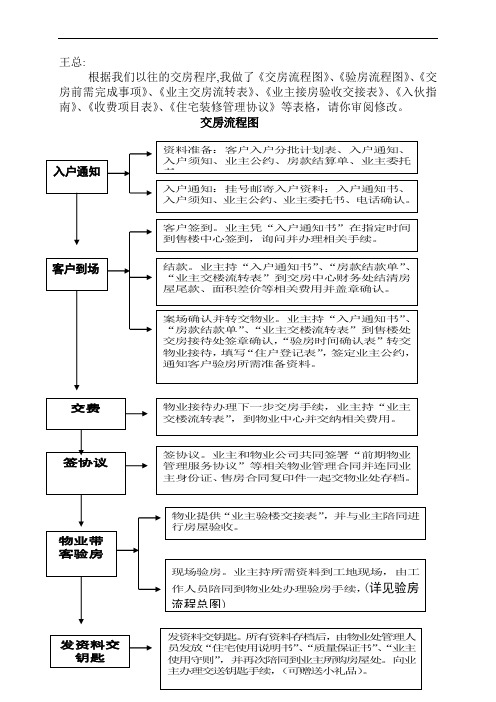 交房流程图【范本模板】