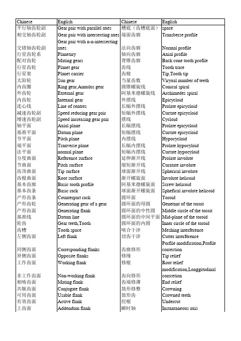 齿轮术语(汉英对照)