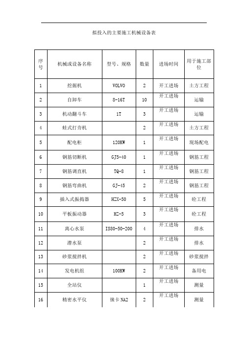 拟投入的主要施工机械设备表