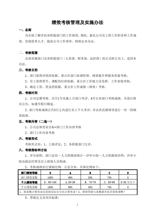 职能部门绩效考核方案