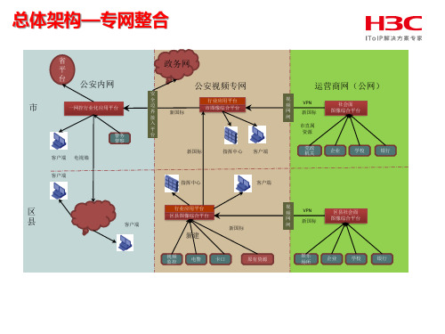 公安监控平台拓扑图1