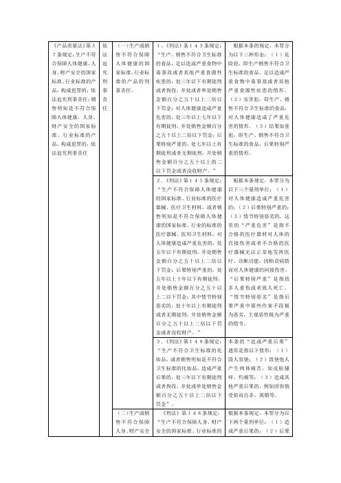 产品质量法中的刑事责任