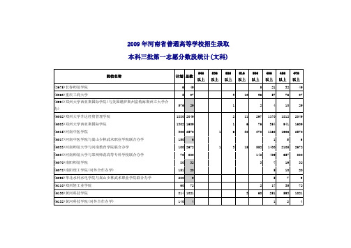 2009年河南省普通高等学校招生录取三本一志愿分段