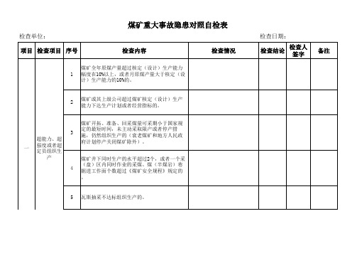 煤矿重大事故隐患对照自检表