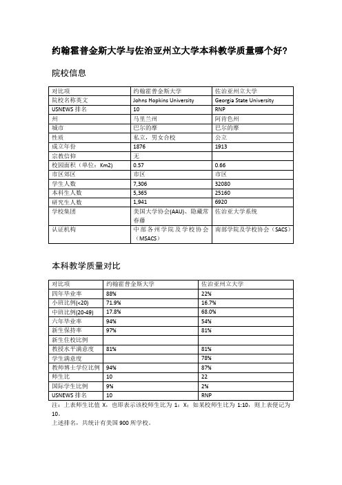 约翰霍普金斯大学与佐治亚州立大学本科教学质量对比