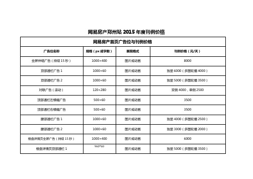 网易房产郑州站2015年度刊例价格