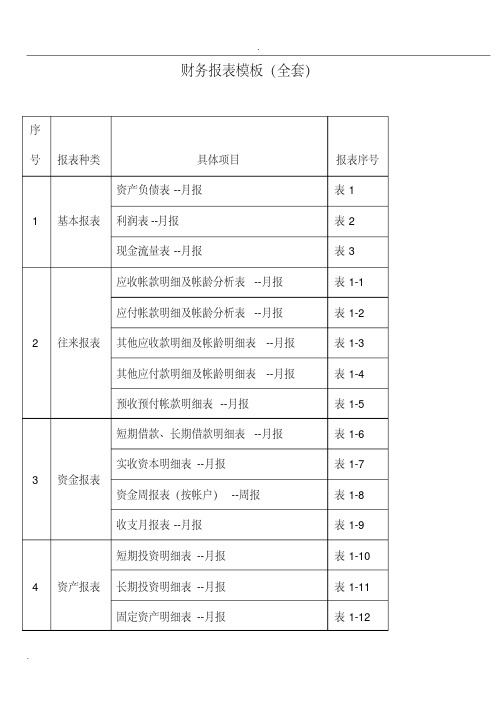 财务报表模板(全套)