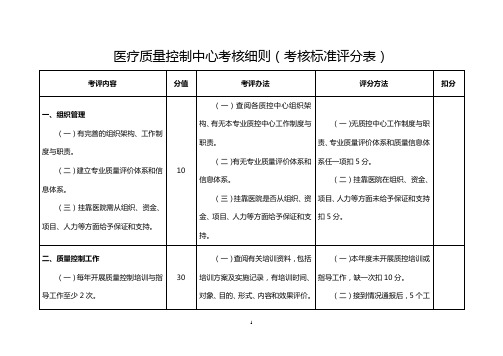 医疗质量控制中心考核细则(考核标准评分表)