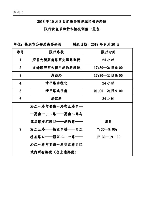 2018年10月8日起高要南岸城区相关路段.doc