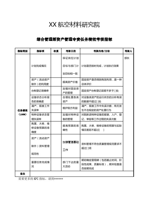 航空材料研究行业综合管理部资产管理专责任务绩效考核指标KPI