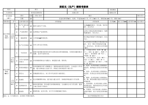 班组长(生产)绩效考核表