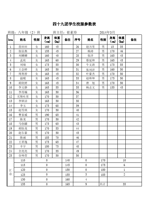 八(2)校服参数表