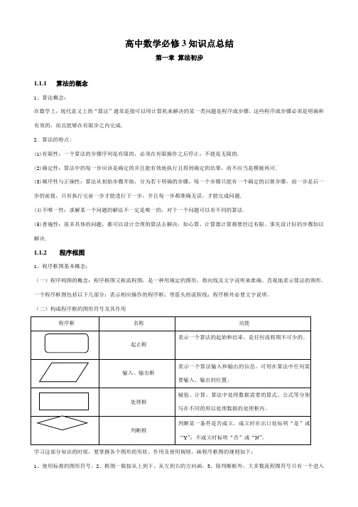 算法初步知识点