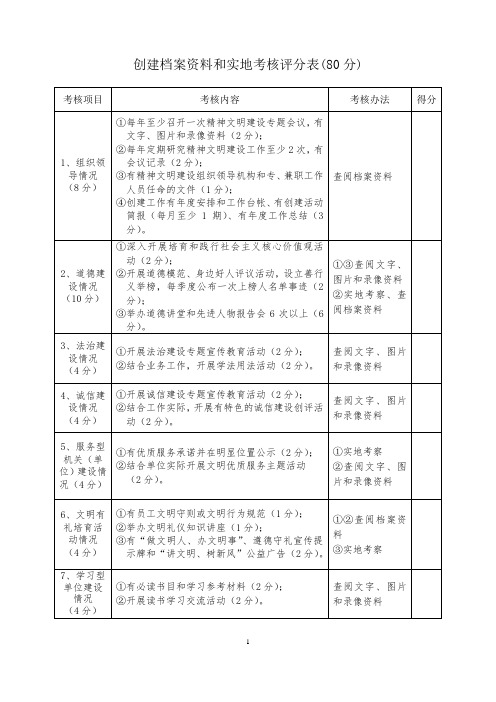 文明单位测评体系80分制