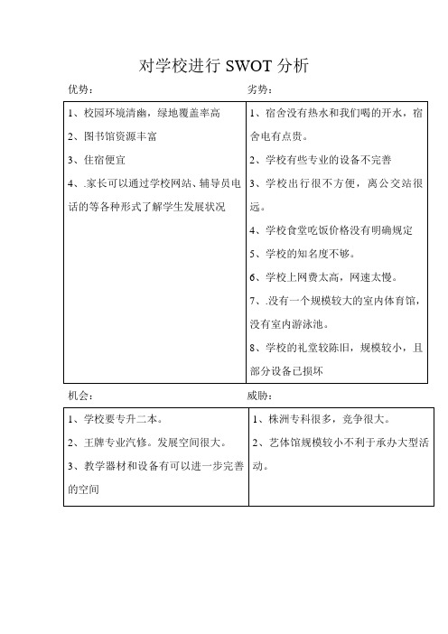 对学校进行SWOT分析