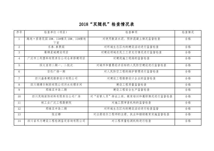 2018双随机检查情况表