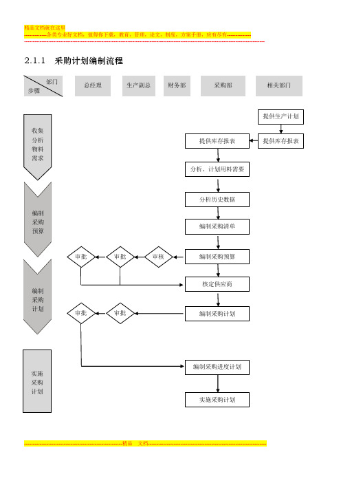 外资企业精细化管理-采购流程图