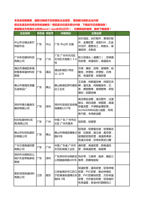 新版全国铝软管工商企业公司商家名录名单联系方式大全80家