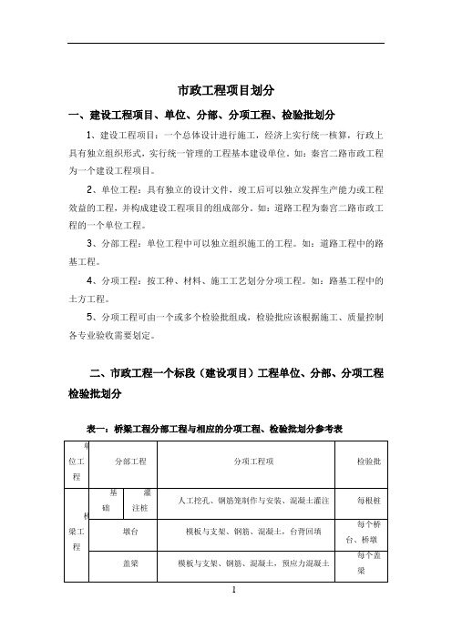 市政工程项目划分.doc1 (1)1