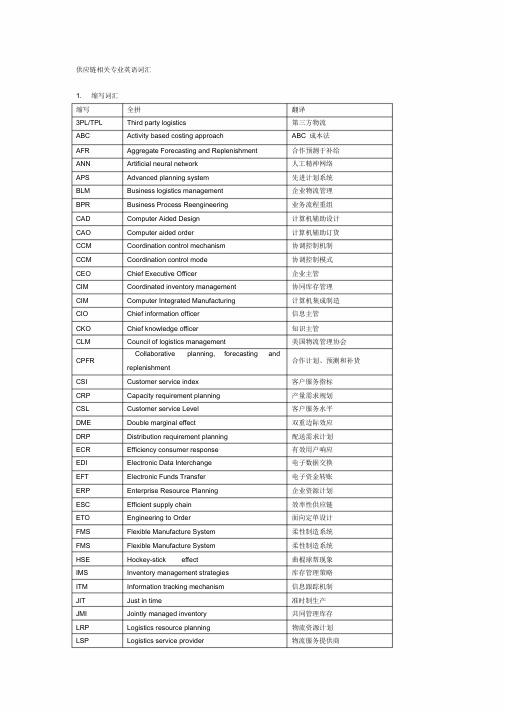 供应链简明相关专业英语词汇