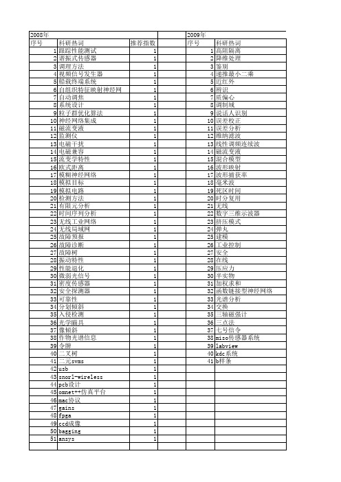 【仪器仪表学报】_性能测试和分析_期刊发文热词逐年推荐_20140727