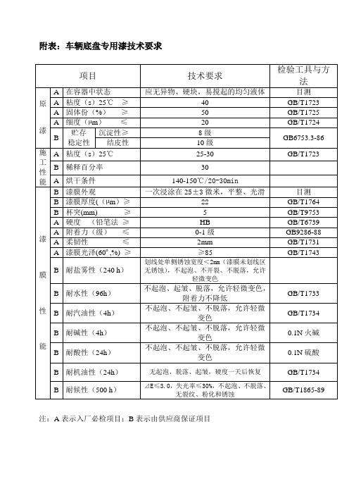 车辆底盘专用漆技术要求