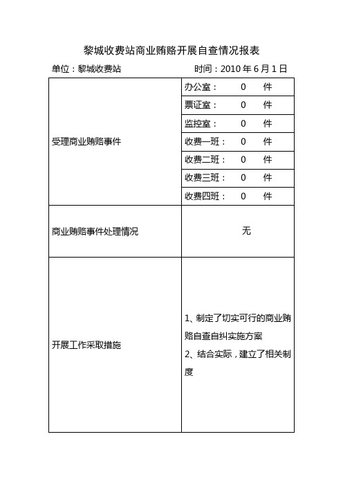 商业贿赂开展情况报送表7