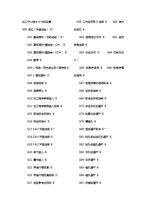 cnc加工中心g代码大全【终于整全了】