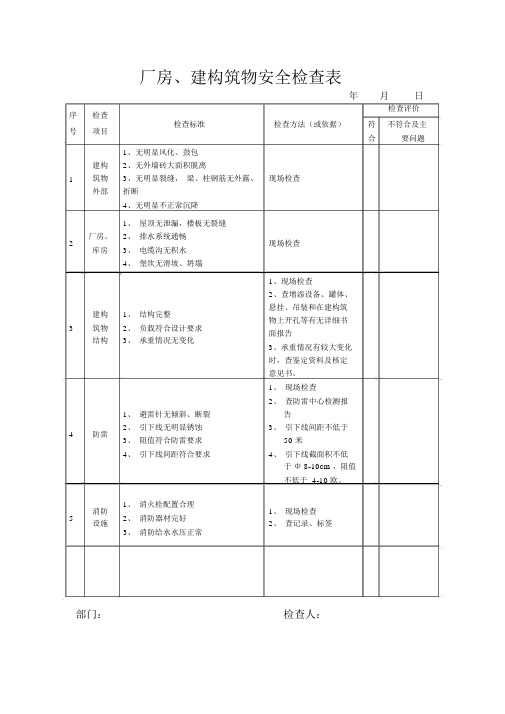 厂房、建构筑物安全检查表