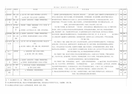 九大危险源标示牌(建筑施工).pdf