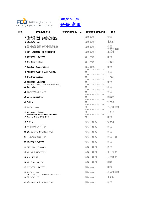 国外采购商名录