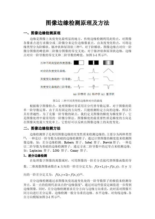 图像边缘检测原理及方法