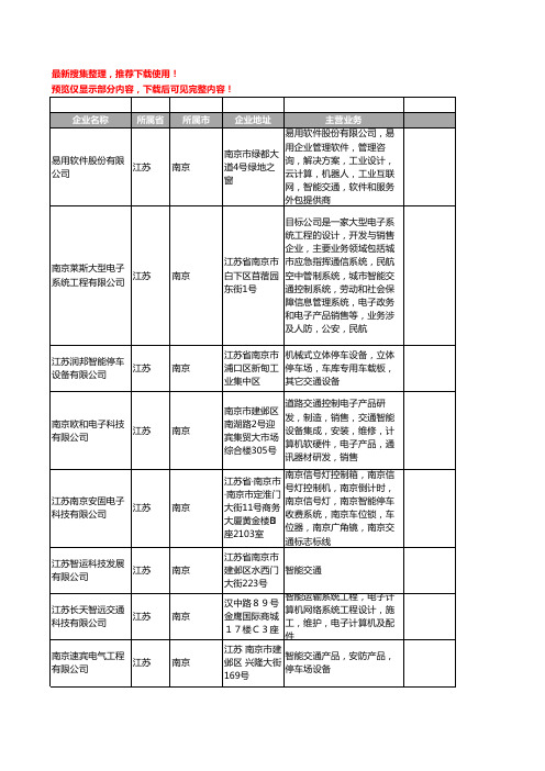 新版江苏省南京智能交通工商企业公司商家名录名单联系方式大全85家