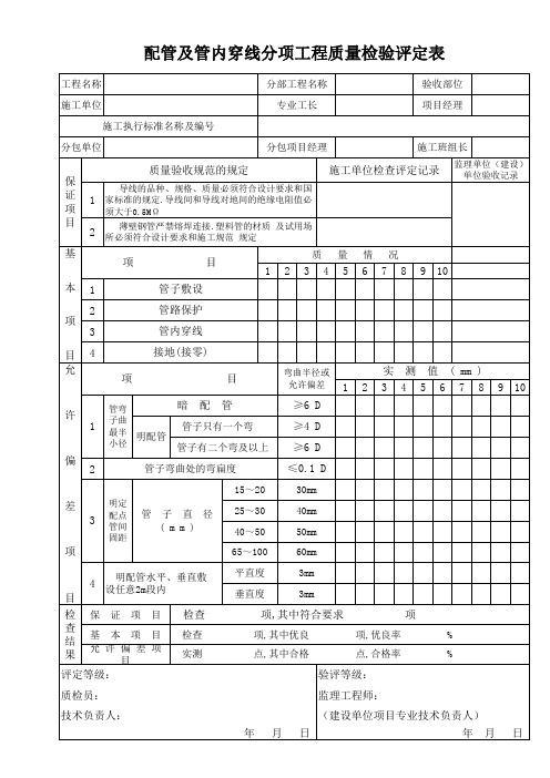 配管及管内穿线分项工程质量检验评定表