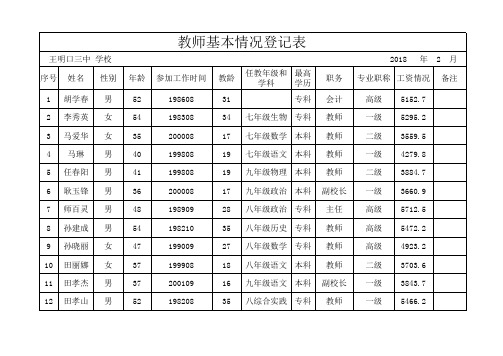 17-18教师基本信息