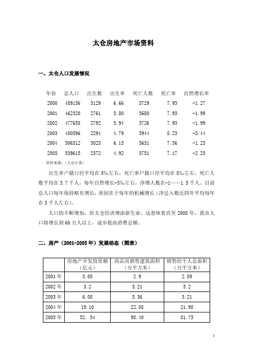 太仓市房地产数据分析