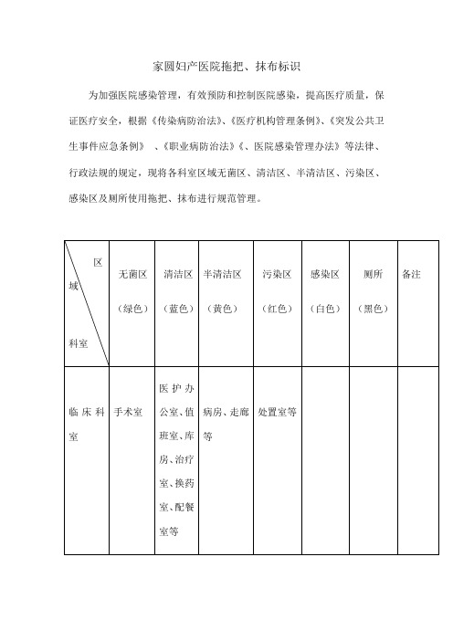 医院拖把 标识