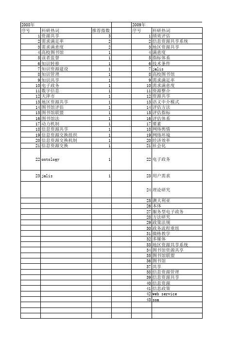 【国家社会科学基金】_信息资源共享系统_基金支持热词逐年推荐_【万方软件创新助手】_20140807