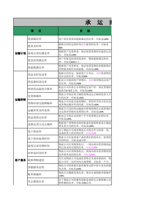 生鲜承运商考核表