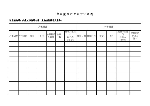 危险废物管理台帐表格