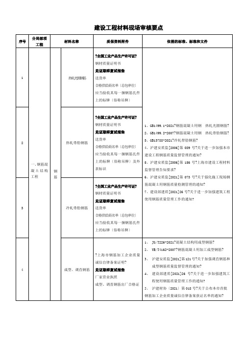 建筑工程材料质量审核