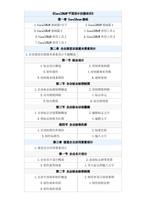 CorelDRAW平面设计技能实训