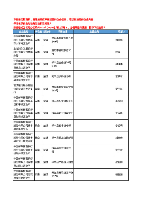 2020新版云南省楚雄金融机构工商企业公司名录名单黄页联系方式大全92家