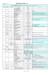 PCB制程能力尺寸公差设计规范_相互