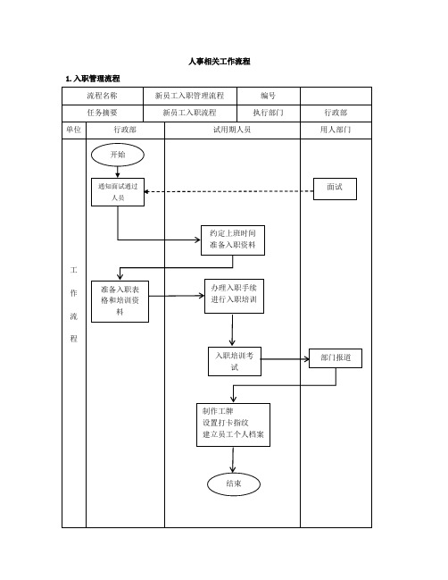 人事工作流程图