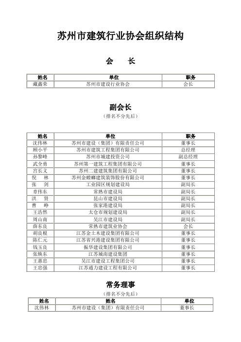 苏州市建筑行业协会组织结构